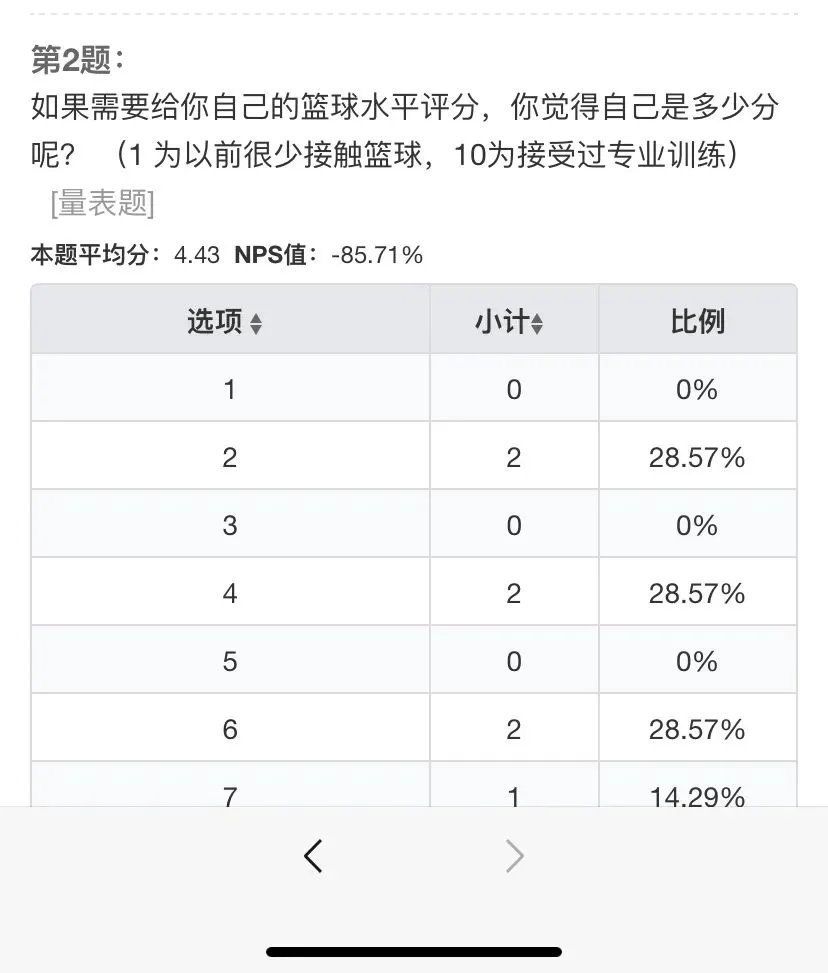 通过哪些训练方法可以有效提高篮球耐力?_1