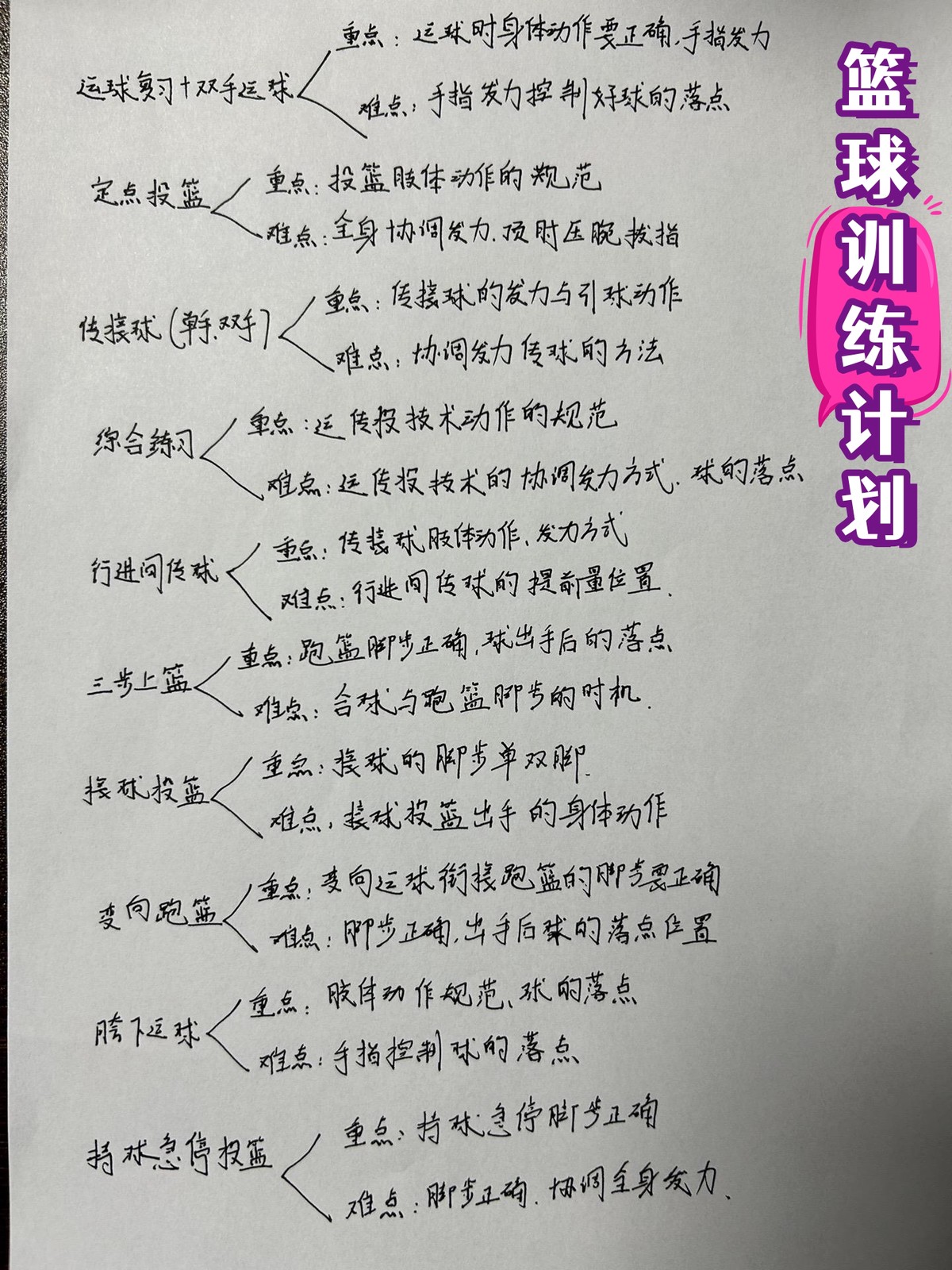 哪里能找到专业的篮球训练与发展计划_0